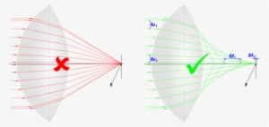 A Light-ray Passing Through The Principal Points Of - Diagram #988865