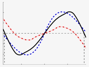 Righting Lever Curve For Different Waves Amidship - Wave #988987
