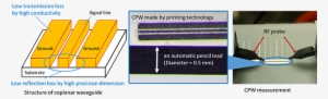 Cpw Line Fabricated Using Printing Technology - Diagram #989341