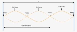 Diagram #989451