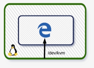 A Possible Optimization Allowing To Reduce Disk Utilization - Linux #9801016