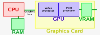 Graphics Pipeline - Graphics Pipeline In Gpu #9804377