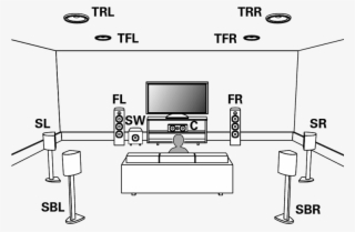 Dolby Atmos Speaker Layout - Atmos Speaker Placement #9805223