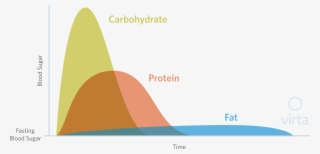 Blood Sugar Comparison - Diagram #9805251