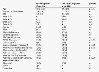 Demographic Information #9807637