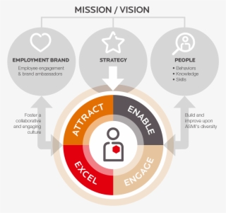 Engage Our People By Fostering A Collaborative And - Circle #9811099