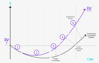 Digi Vest Difference - Diagram #9811520