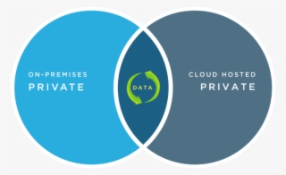 Hybrid Cloud Vs Multi-cloud #9812448