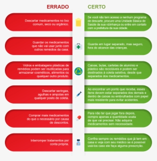 Dicas Sobre O Consumo Consciente E Descarte Correto - Descarte Correto De Medicamentos #9814249