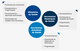 Veja A Competência De Cada Instituição Em Relação Aos - Statistical Graphics #9814376