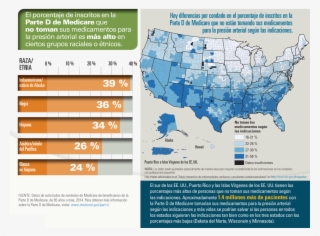 El Porcentaje De Inscritos En La Parte D De Medicare - Race Blood Pressure Medicine #9814429