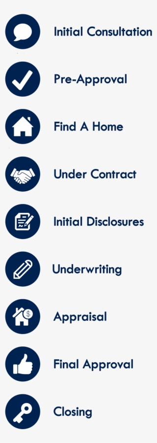 Purchase Steps - Circle #9814530