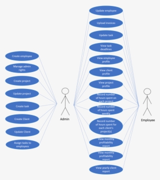 Icon Use Case Diagram - Diagram - Free Transparent PNG Download - PNGkey