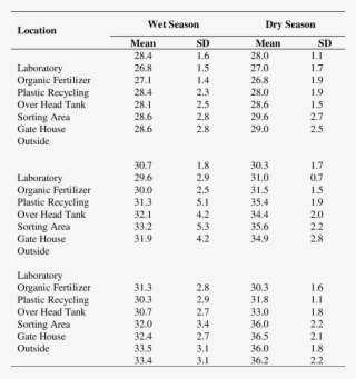 Reflect The Seasonal Variations In The Carbon Dioxide - Modern Education School Fees #9816812