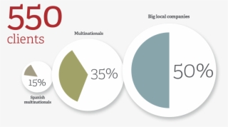 Our Clients And Our Work - Circle #9817428