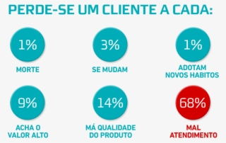 De Vendas É Proativa, Do Tipo Que Não Espera O Cliente - Circle #9817656