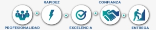 Eletricidad Industrial - Circle #9817817