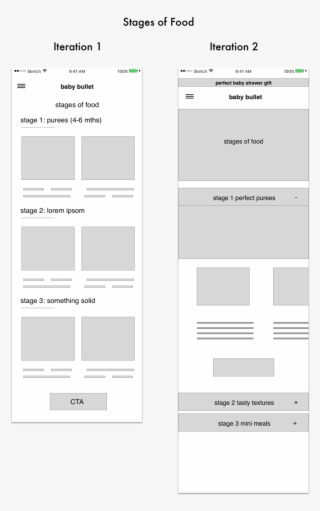 We Wanted To Share Recipes For Each Stage Of Food In #9817976