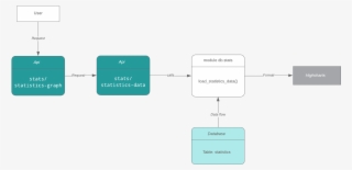 Data Flow Diagram 1304×662 - Diagram #9818212