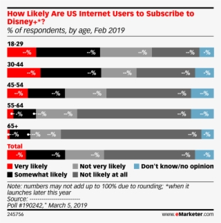 How Likely Are Us Internet Users To Subscribe To Disney - Social Media In Germany 2018 #9818802 How Likely Are Us Internet Users To Subscribe To Disney - Social Media In Germany 2018 #9818802