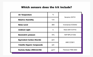 @gijs Heb Je De Specs Van De Sensoren Bekeken Http - Document #9818895