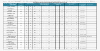 Table With Entity Attribute Value Example #9819158