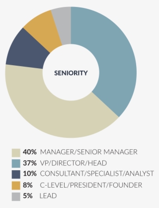 B2b Online Is For Those That Want World-class Ecommerce - Circle #9819159