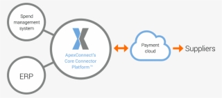 Apexconnect B2b Payment Solutions - Af Gloria Bistrița #9819197