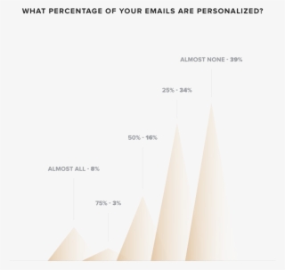 Email Marketing Report - Diagram #9819883