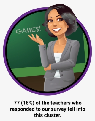 Game-use Frequency And Purpose - Professional Teachers #9821684