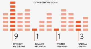 Dj Workshops 2018 - Parallel #9823966