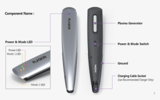 1 Selling Skin Care Device In Korea [the Best Skin - Skin Care Device #9826410