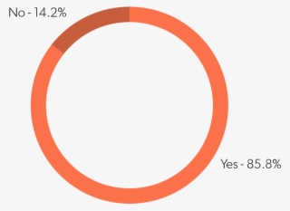 If You've Gone Through An Incubator Or Accelerator - Abs Cbn #9826937