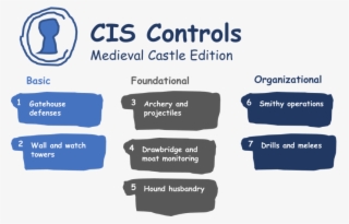 My Post On How Network Traffic Analysis Can Help Simplify #9828874