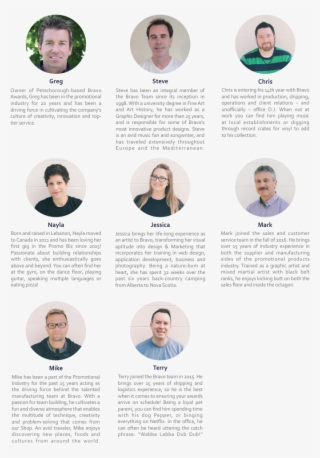 Meet Our Talented Team - Gentleman #9829335