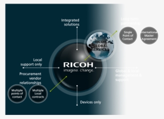 Who Are Ricoh Global Services #9831335