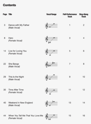 American Idol Presents Pop Songs Thumbnail - Document #9831804