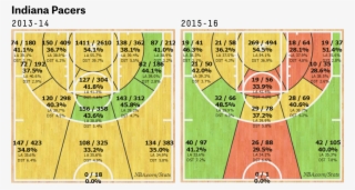 Paine Pacers Shotchart - Number #9831892