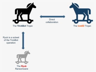 The Business Of Organized Cybercrime - Stallion #9836808