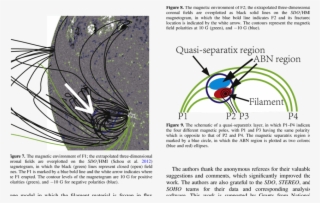 The N Map Over F2 At #9840297