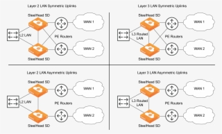 Symmetric And Asymmetric Ha Deployment Examples At - Diagram #9843755
