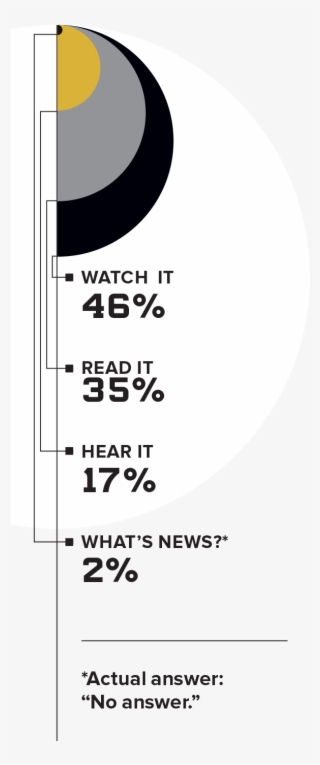 Fn Times Chart2 - Circle #9846002