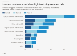 Investors Most Concerned About High Levels Of Government - Fdi South East Asia #9850498