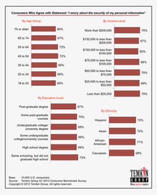 Worriedaboutpersonalinfo - Temkin Group #9850613