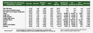 In Terms Of The Forward Price To Sales Ratio, The Valuations - Number #9851409