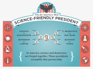 Throughout The History Of The United States, Presidents - States With The Most Presidents #9852350