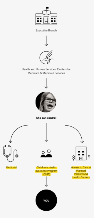 Here's What Mayhew Controlled - Poster #9855534