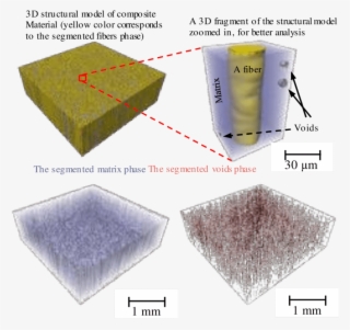 A Structural 3d Model Of The Manufactured Sample - Floor #9857693