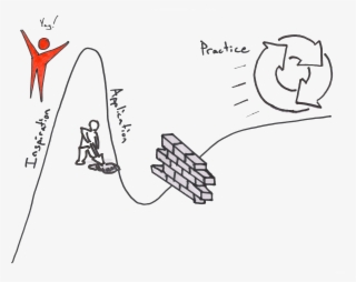 The Lean Hype Cycle - Drawing #9857982
