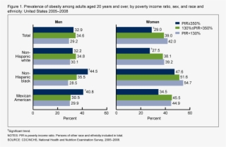 Wealth Vs Poverty Graph #9859588